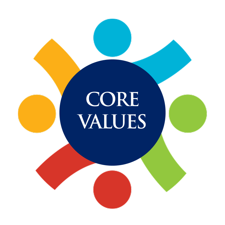 Core Values